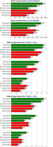 Игровое железо - GeForce GTX 480 SLI против Radeon HD 5870 CrossFire: Второй раунд